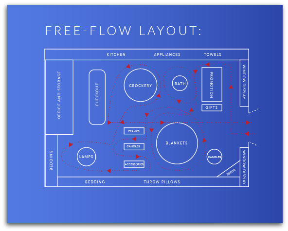 shop floor design