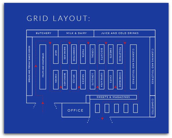 shop floor design